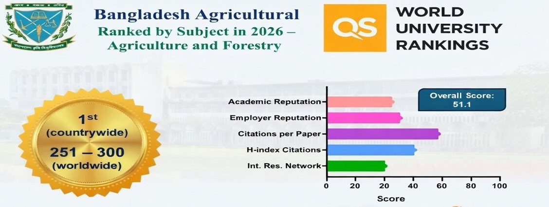 QS World University Rankings