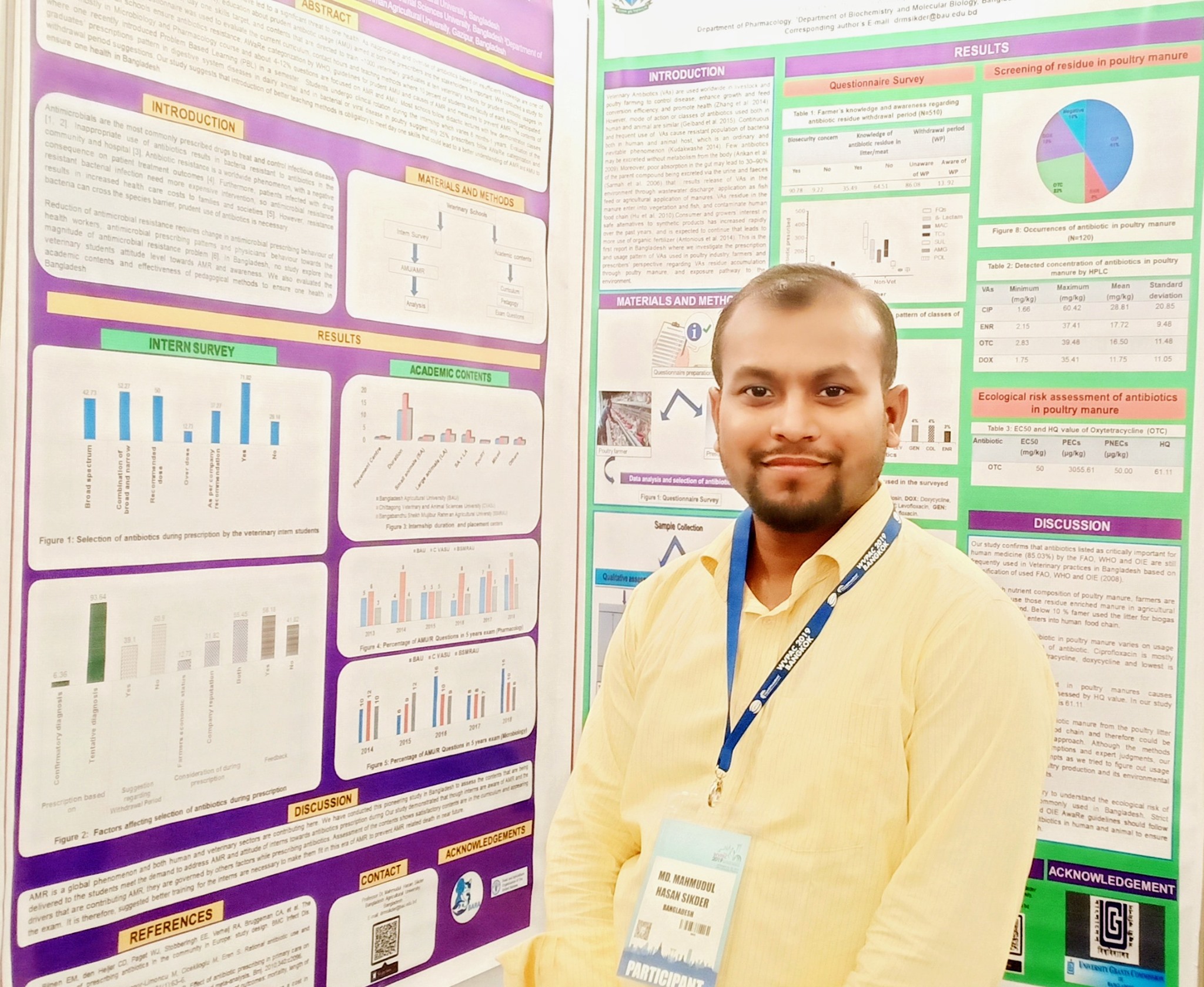 Professor Md. Mahmudul Hasan Sikder Presented at WVPA 2019 World Congress at Bangkok, Thailand